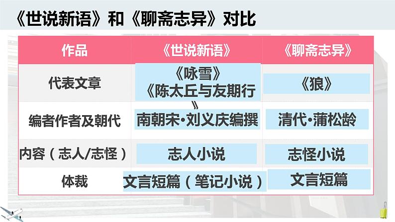 部编版语文七年级上册期末冲刺模拟卷（一）讲解课件08