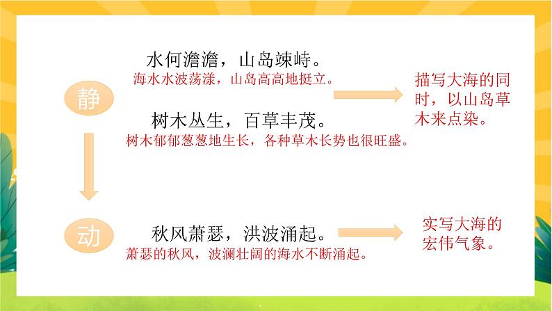 4.古代诗歌四首第8页