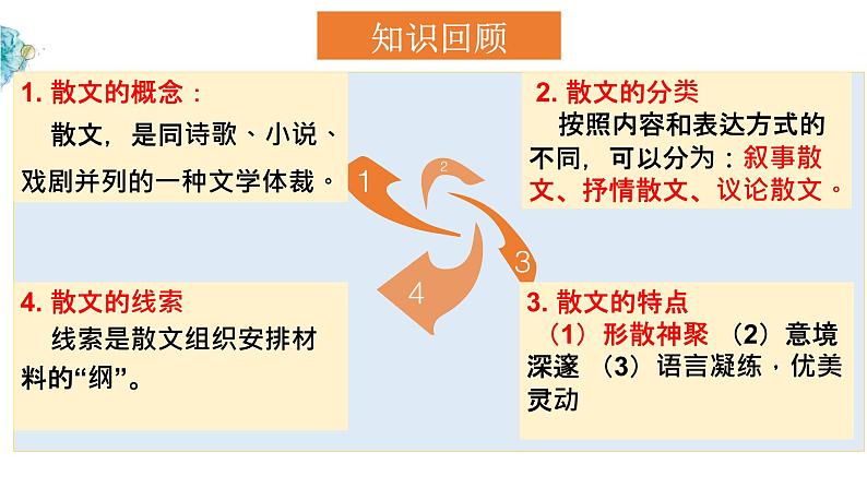 2022-2023学年部编版语文七年级上册散文综合复习课件第4页
