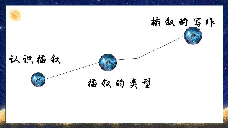 2023届人教部编版语文中考记叙文写作——插叙写作课件02