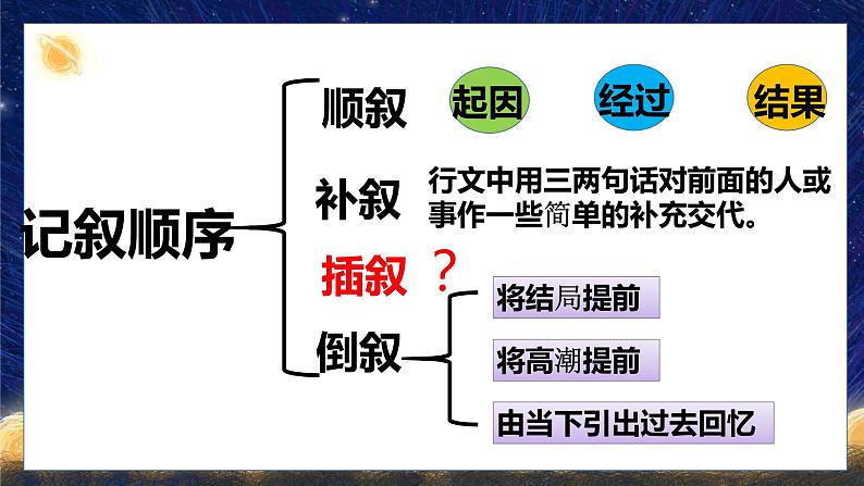2023届人教部编版语文中考记叙文写作——插叙写作课件03