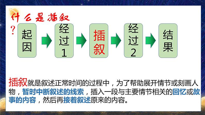 2023届人教部编版语文中考记叙文写作——插叙写作课件06