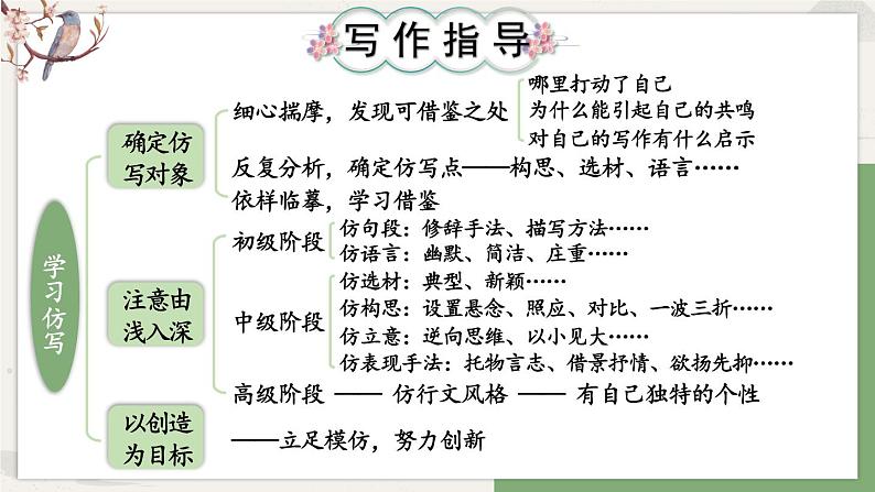 写作 学习仿写【考点精讲版】第3页