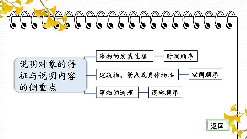 写作 说明的顺序【考点精讲版】第7页