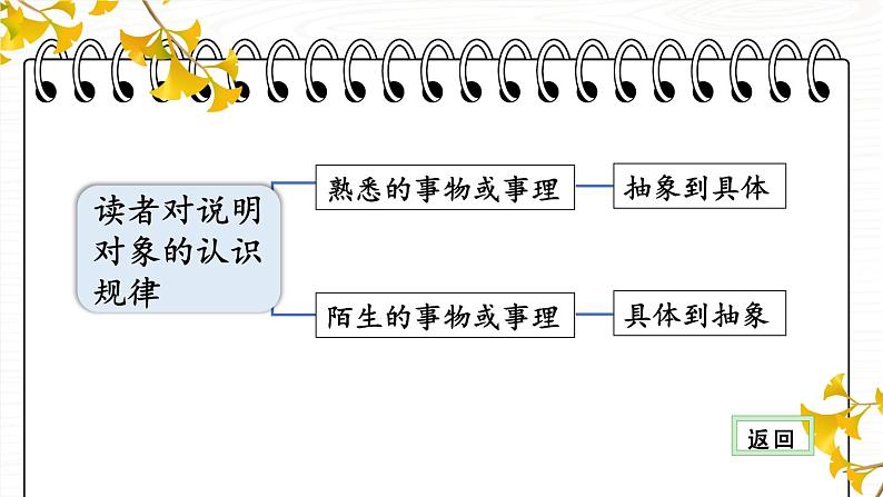 写作 说明的顺序【考点精讲版】第8页