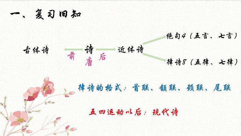 第4课《观沧海》课件    部编版语文七年级上册02