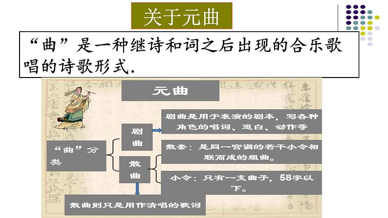 第4课《天净沙·秋思》课件   部编版语文七年级上册04