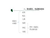 第14课《走一步，再走一步》课件    部编版语文七年级上册