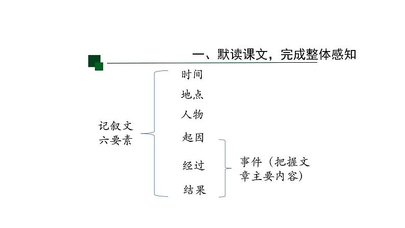 第14课《走一步，再走一步》课件    部编版语文七年级上册第4页