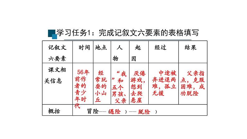 第14课《走一步，再走一步》课件    部编版语文七年级上册第5页