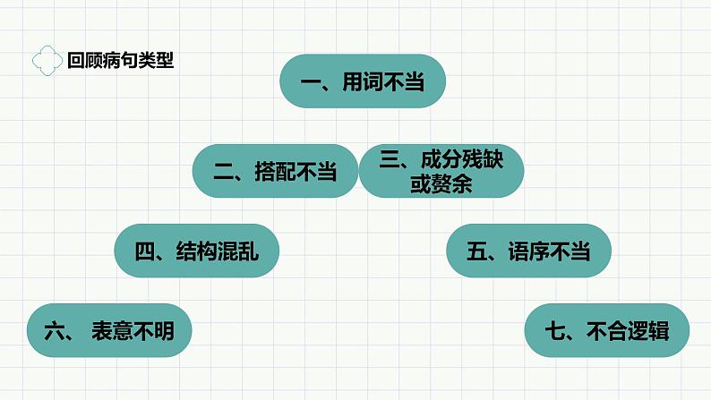 2022-2023学年部编版语文九年级上册期末冲刺复习试卷课件第7页
