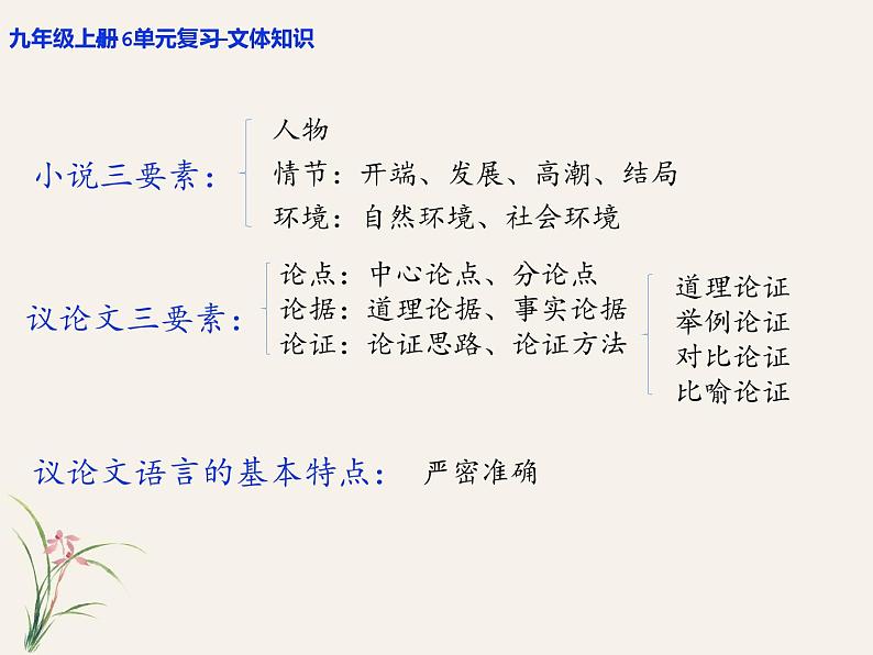 2022-2023学年部编版语文九年级上册4-6单元复习 课件03