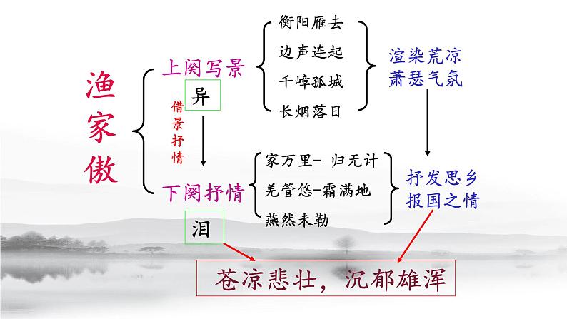 部编版语文九年级下册第12课《词四首》课件第6页
