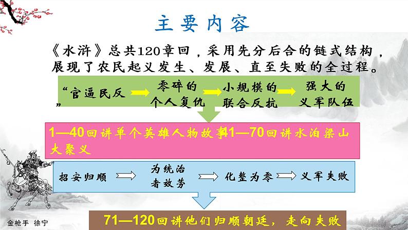 2022-2023学年部编版语文九年级上册《水浒传》课件08