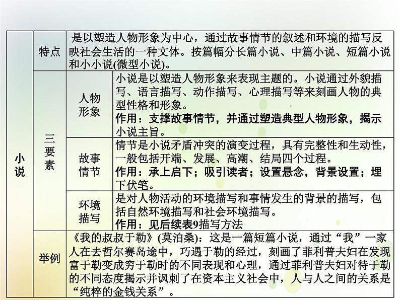 中考语文复习专题阅读第三部分现代文阅读专题一记叙文阅读课件08
