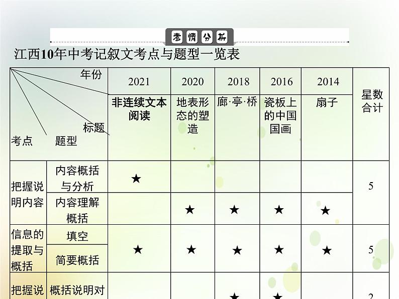 中考语文复习专题阅读第三部分专题三说明文阅读课件02
