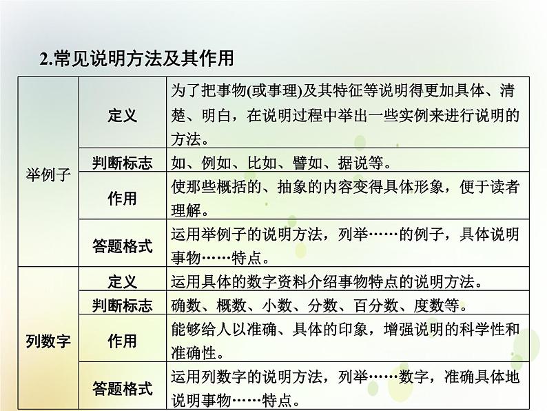 中考语文复习专题阅读第三部分专题三说明文阅读课件08
