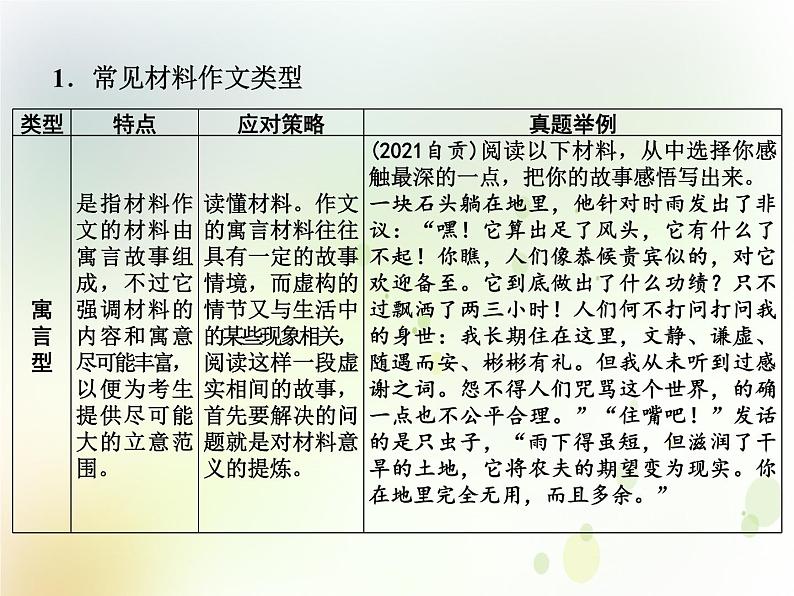 中考语文复习专题阅读第五部分作文课件03