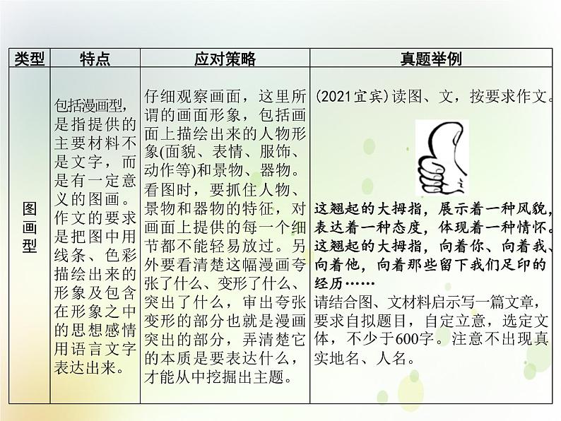 中考语文复习专题阅读第五部分作文课件04