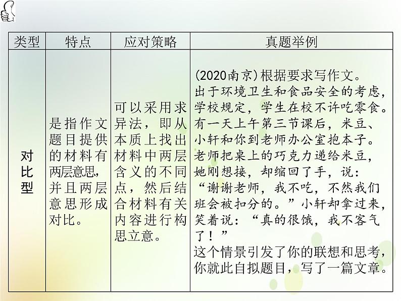 中考语文复习专题阅读第五部分作文课件05