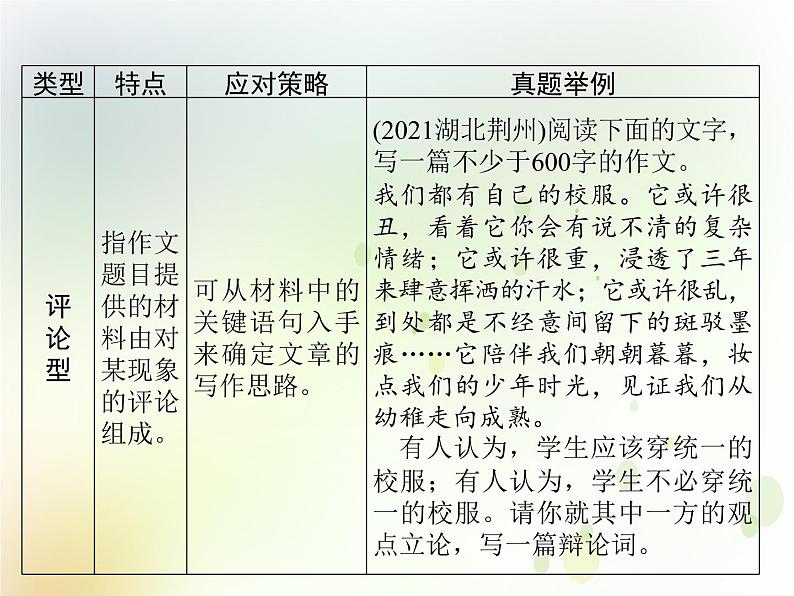 中考语文复习专题阅读第五部分作文课件06