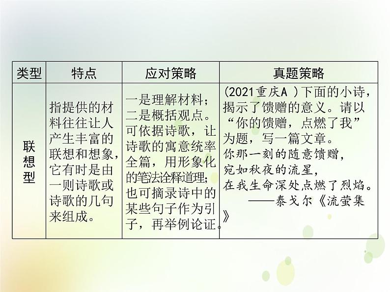 中考语文复习专题阅读第五部分作文课件07