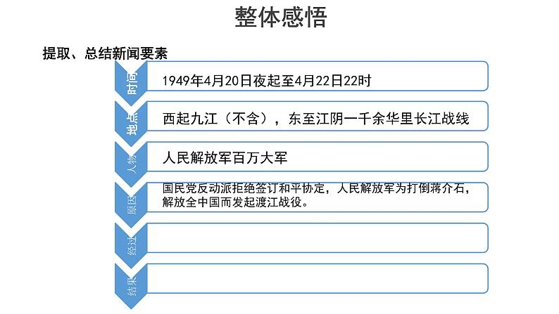 【教学课件】人民解放军百万大军横渡长江示范课件第8页