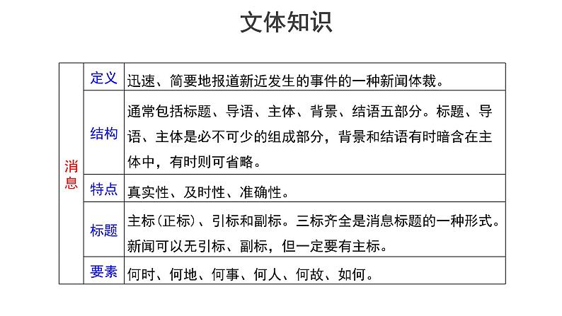 【教学课件】我三十万大军胜利南渡长江示范课件第7页