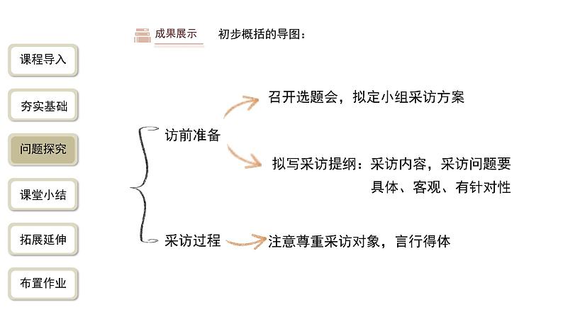 【教学课件】新闻采访精品课件第8页