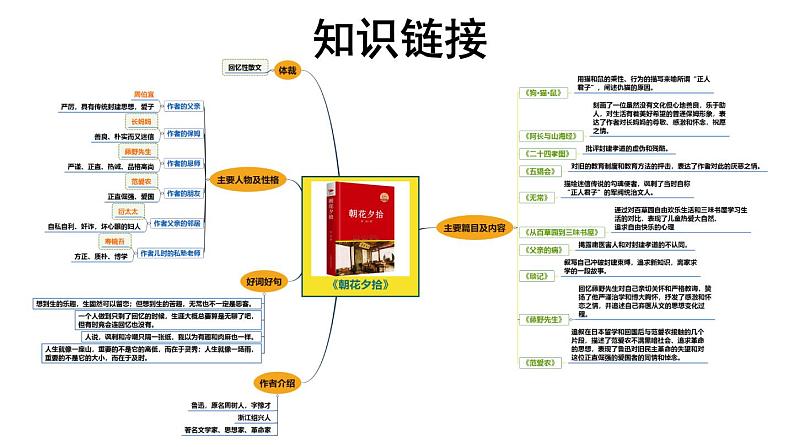 【教学课件】藤野先生第1课时示范课件06