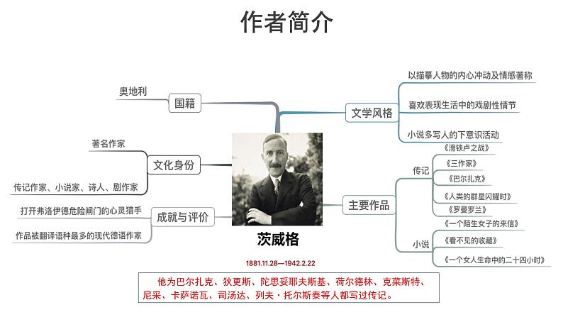 【教学课件】列夫 托尔斯泰示范课件第5页