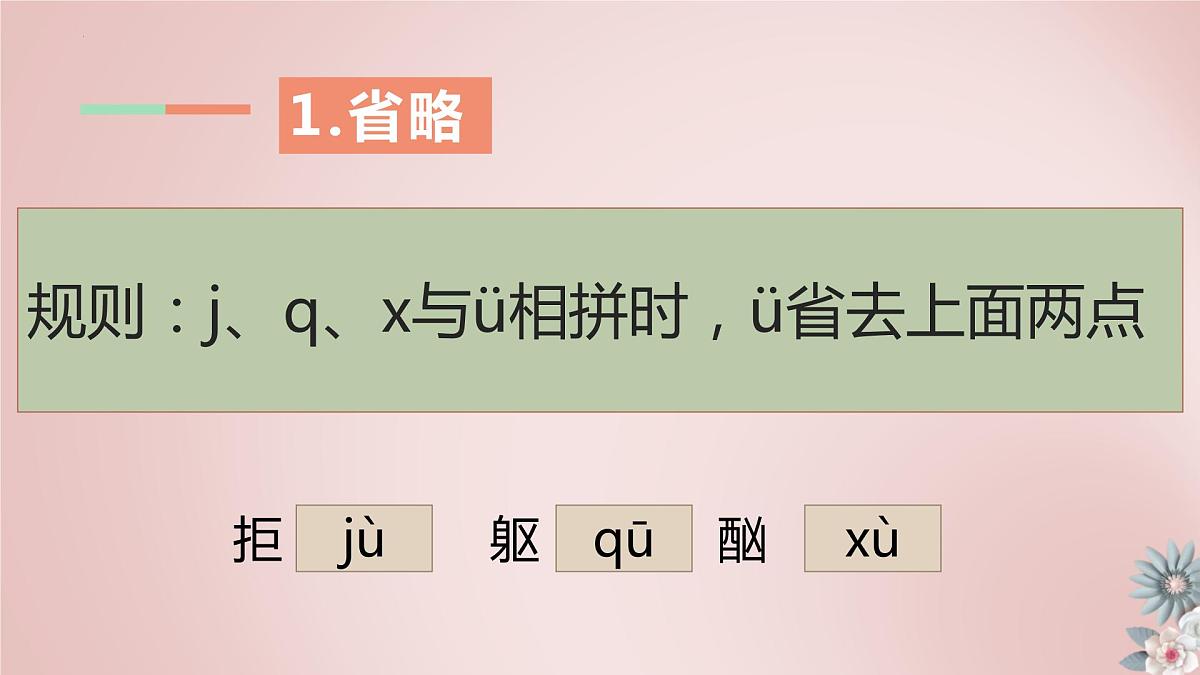 2023年中考语文复习专项：字音知识总结第4页