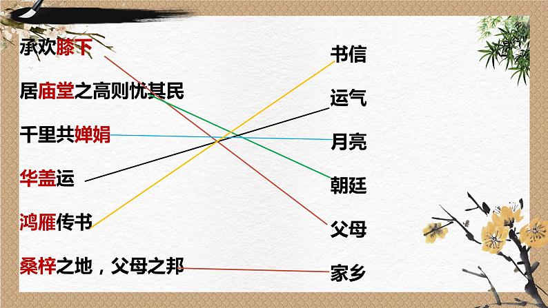 2023年中考语文一轮复习：文学常识总结   课件06