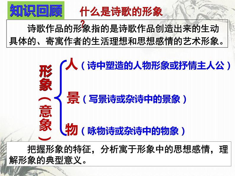 2023年中考语文备考专项复习：《鉴赏诗歌中的形象》课件第2页