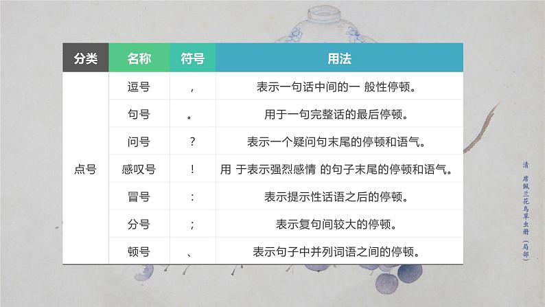 标点符号的用法   课件  2023年中考语文一轮复习第5页
