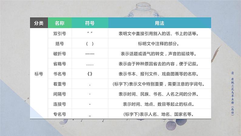 标点符号的用法   课件  2023年中考语文一轮复习第7页