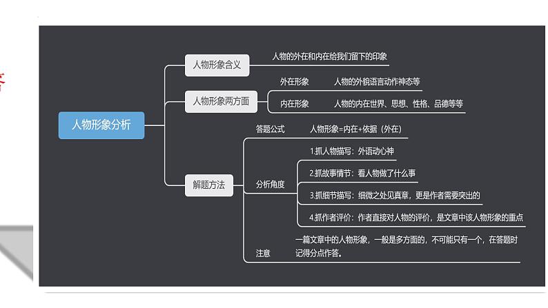 阅读理解之人物形象分析   课件  2023年中考语文一轮复习第4页