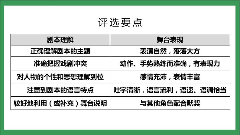 部编版9下语文 第5单元 任务三 演出与评议 课件第7页