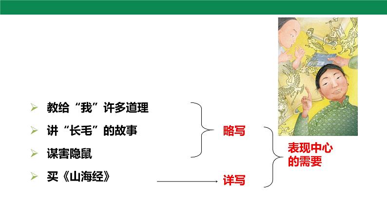10 阿长与《山海经》第2课时 课件08