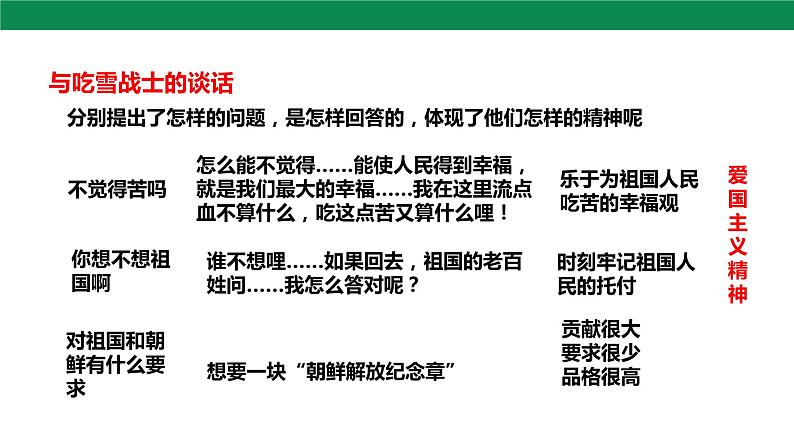 7 谁是最可爱的人 第2课时 课件第7页