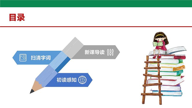 15 驿路梨花 第1课时 课件第2页