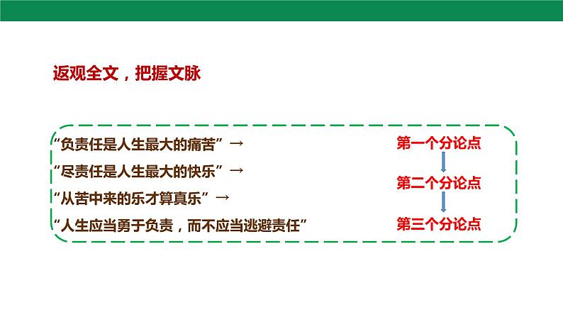 16 最苦与最乐 第2课时 课件第6页