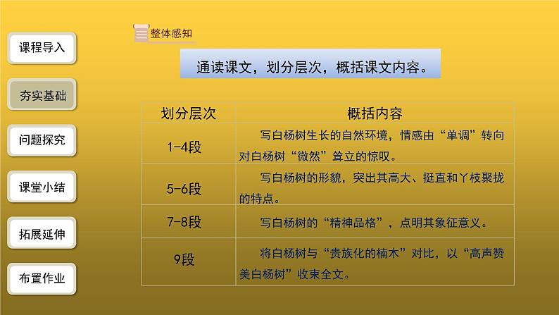 【教学课件】白杨礼赞第1课时精品课件06