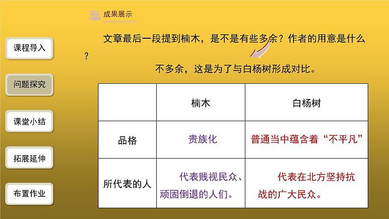 【教学课件】白杨礼赞第2课时精品课件第8页