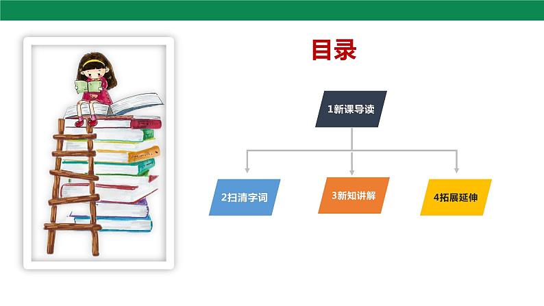 20 外国诗二首《未选择的路》课件第2页