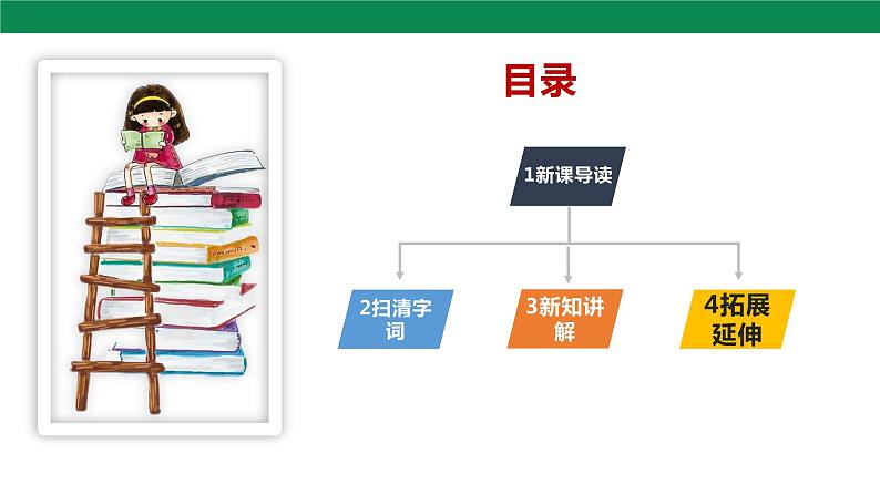 21古代诗歌五首《登飞来峰》课件第2页