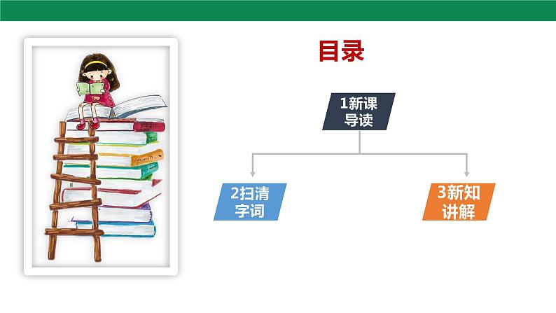 21古代诗歌五首《游山西村 》课件第2页