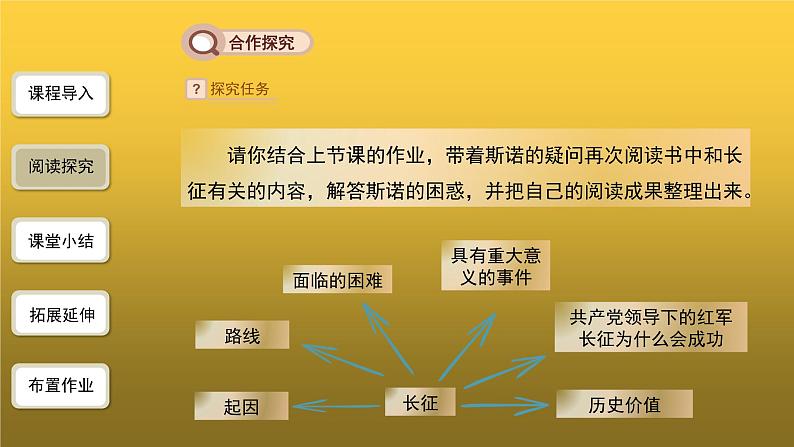 【教学课件】名著导读《红星照耀中国》第2课时精品课件第5页