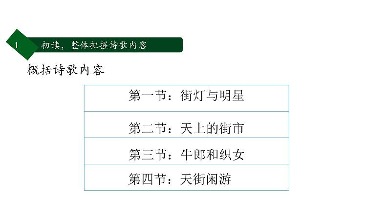 天上的街市 课件第3页