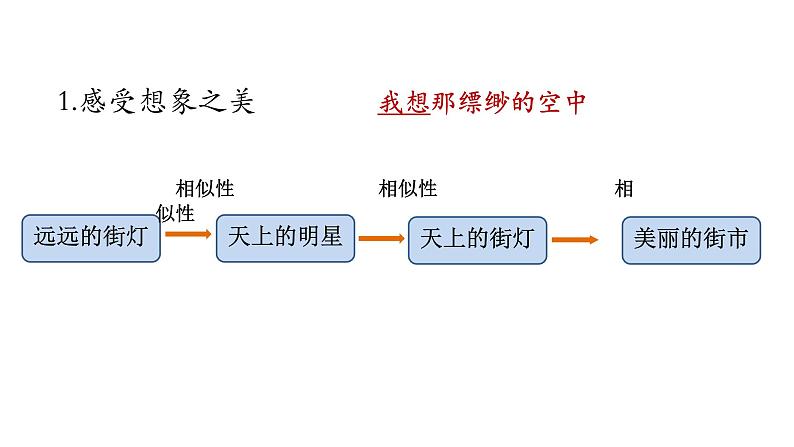 天上的街市 课件第8页